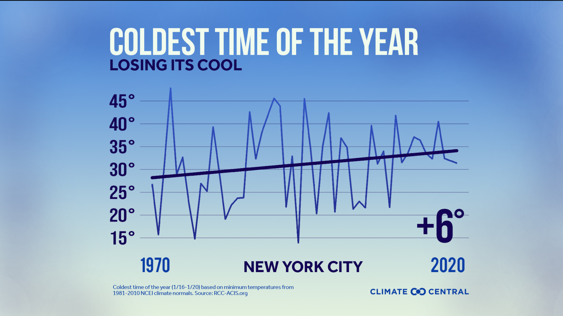 are-extremely-cold-temperatures-during-the-winter-a-thing-of-the-past