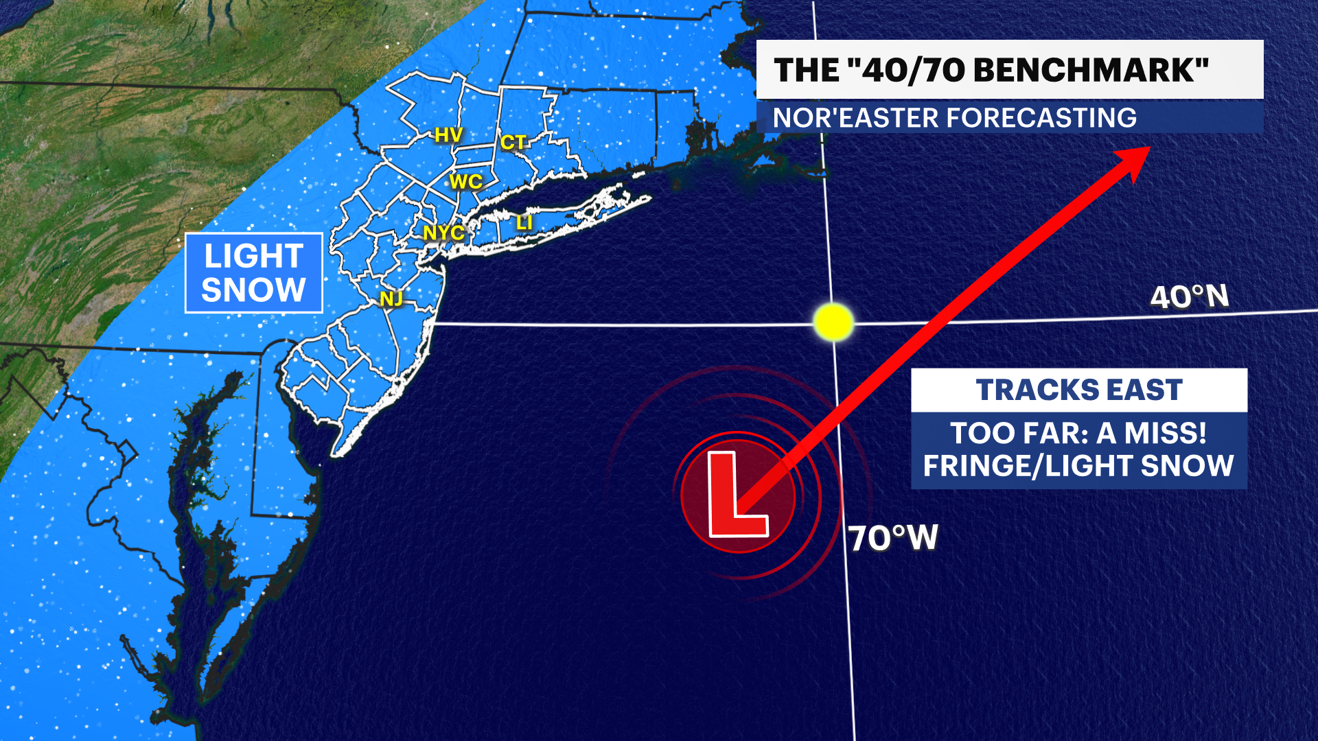 X_Winter_Benchmark.png SCENARIO 3.png