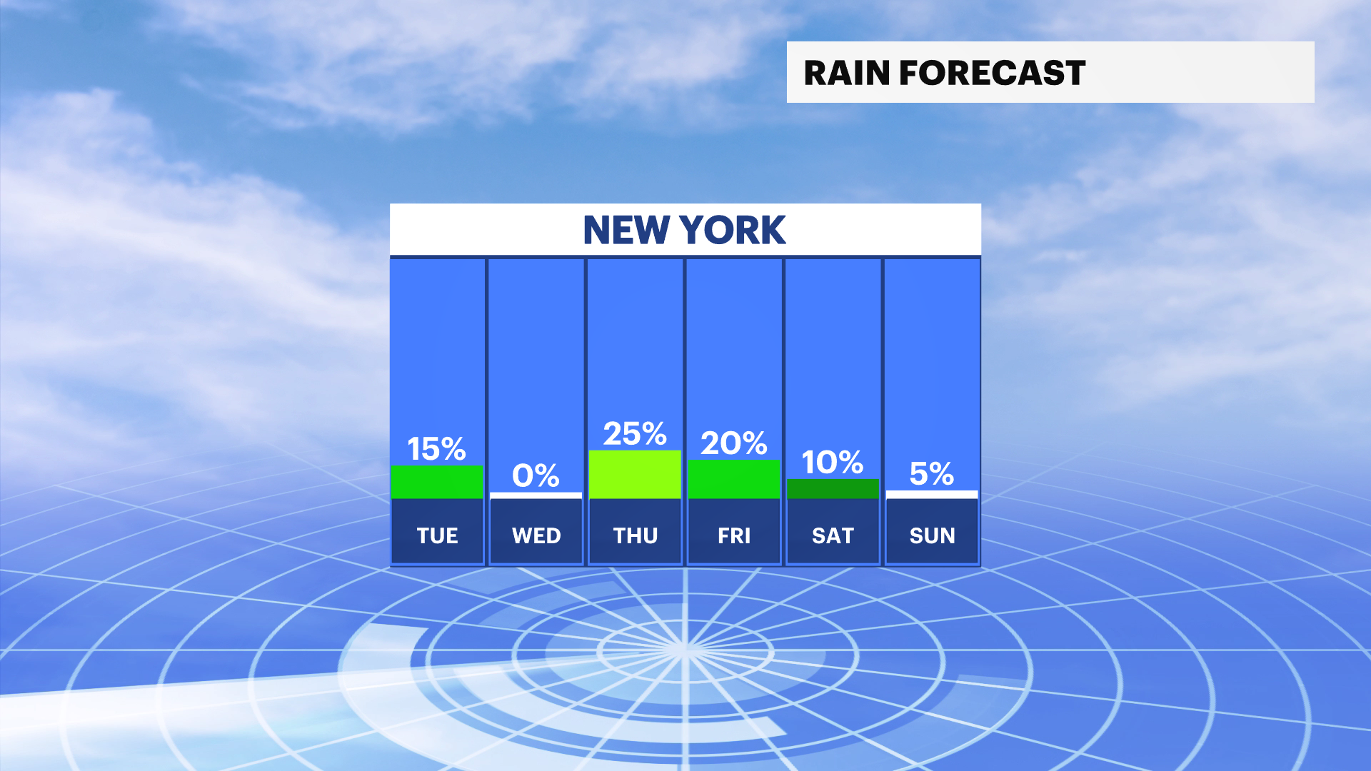 Temperatures taking a dive heading into Wednesday