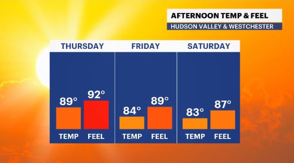 temp and feels like hv.JPG