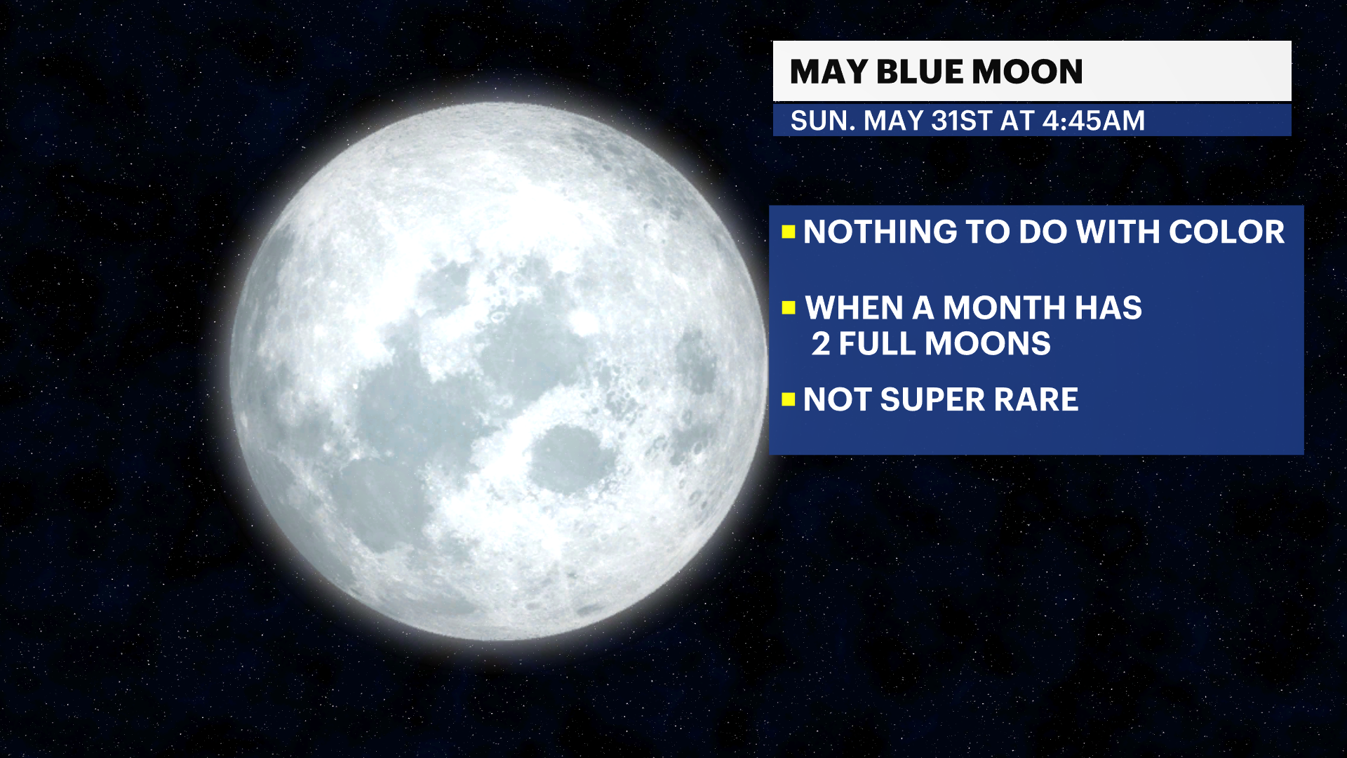 News 12 | Bronx | Rare Blue Micromoon Rises This Weekend