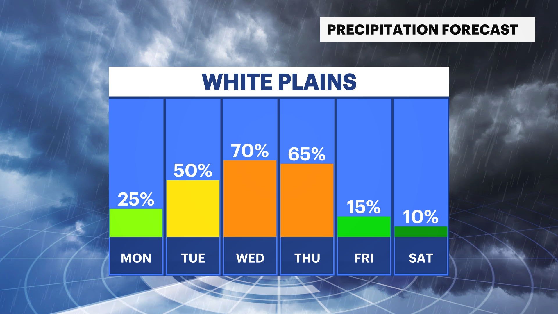 WCHV Sun 07072024_Rain_Day.png