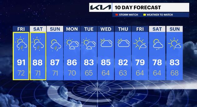 WCHV Thu 08012024 10day HV.JPG