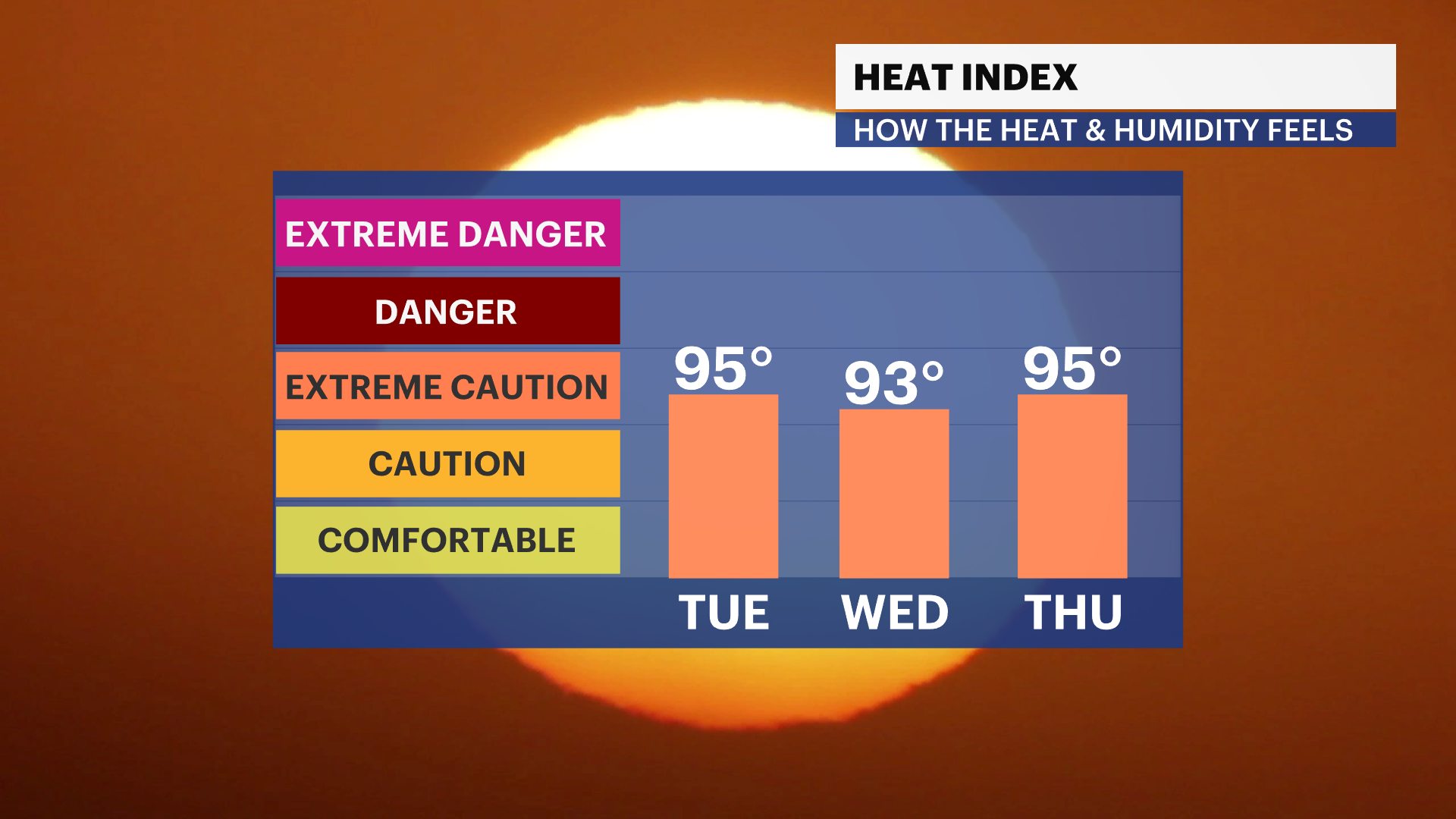 heat-alert-hot-and-humid-conditions-in-nyc