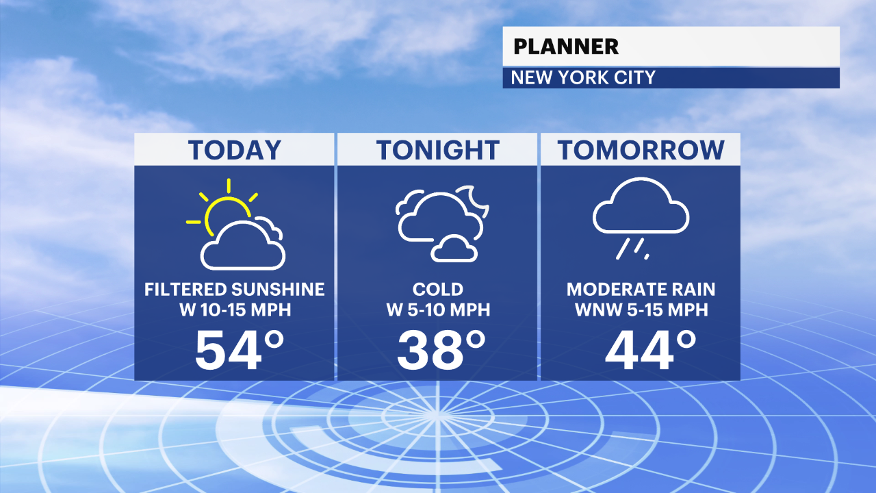 WEATHER TO WATCH: Mild Temps And Clear Conditions Tonight; Rain To ...