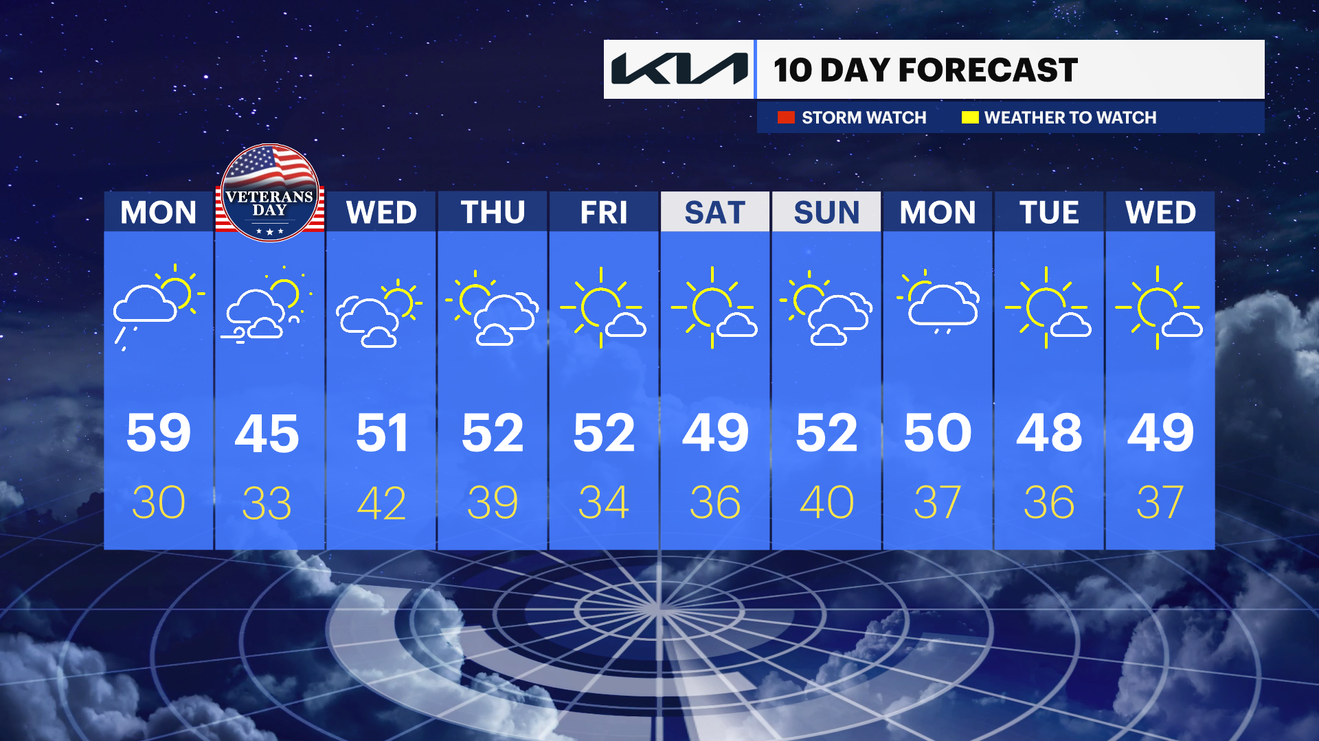 CT Sun 11092025_FP_10_DAY_PM.png