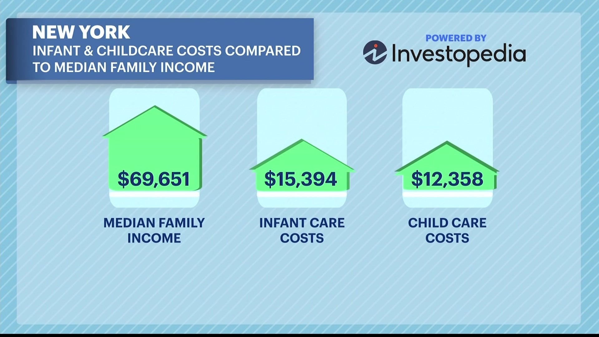 the-real-deal-child-care-costs-rose-3-2-nationwide-here-s-some