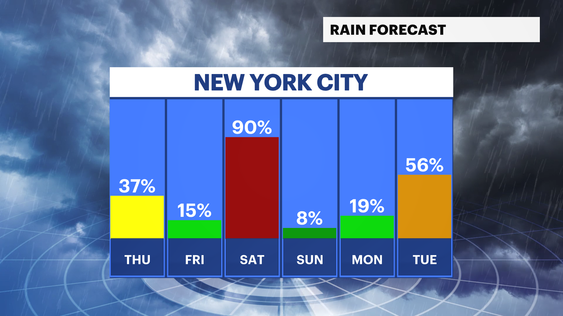 Rain Early Tomorrow, Cooler Tuesday Afternoon