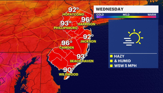 HEAT ALERT New Jersey to see temperatures above 90 for the days