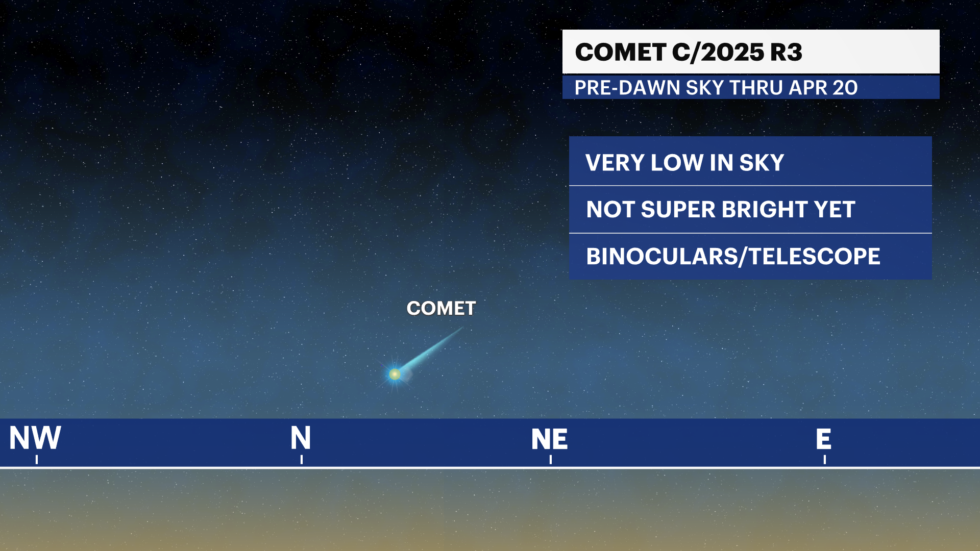 X Comet C2025