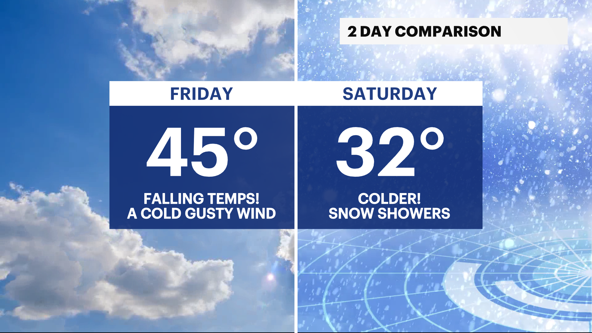 Breezy, gusty and windy; what's the difference?