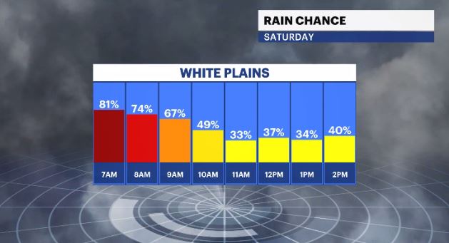 hourly rain chance HV.JPG