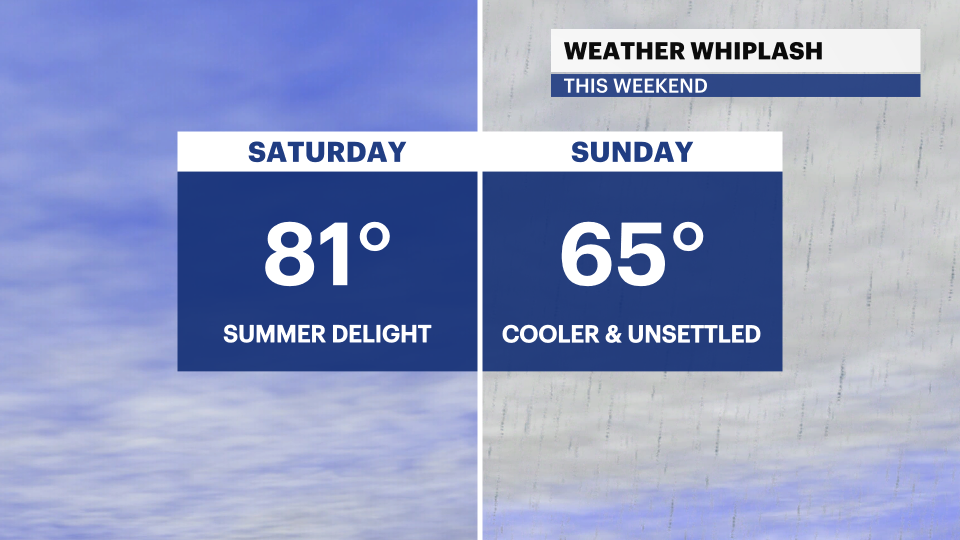 Mostly sunny and mild conditions; warmer days ahead for New York City