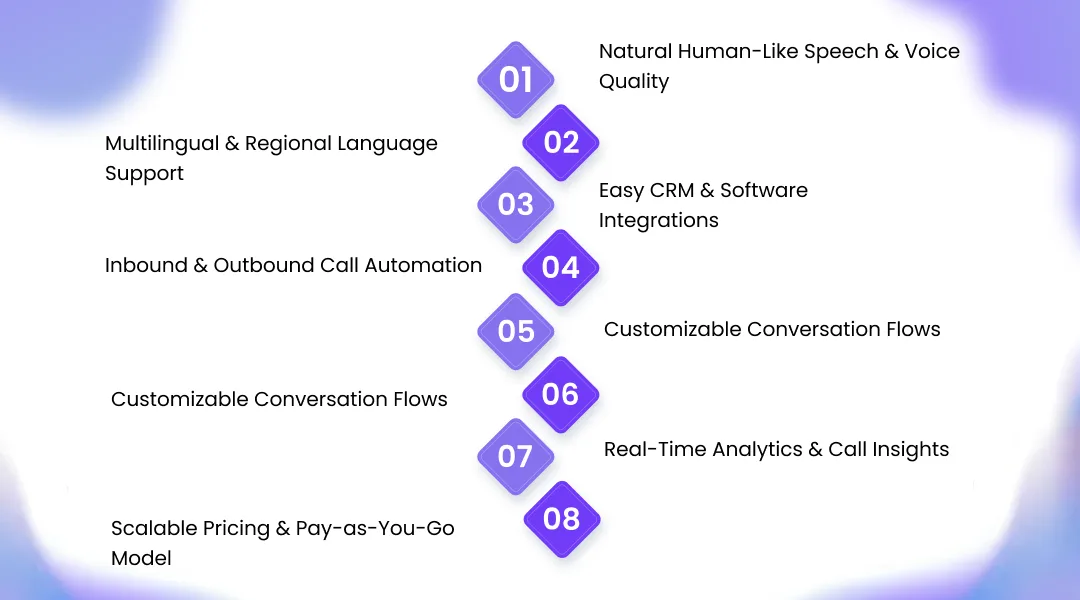 Why Businesses Are Choosing Low-Cost AI Voice Assistants?