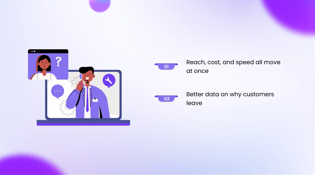The Quantified Business Impact of Automating Renewal Calls