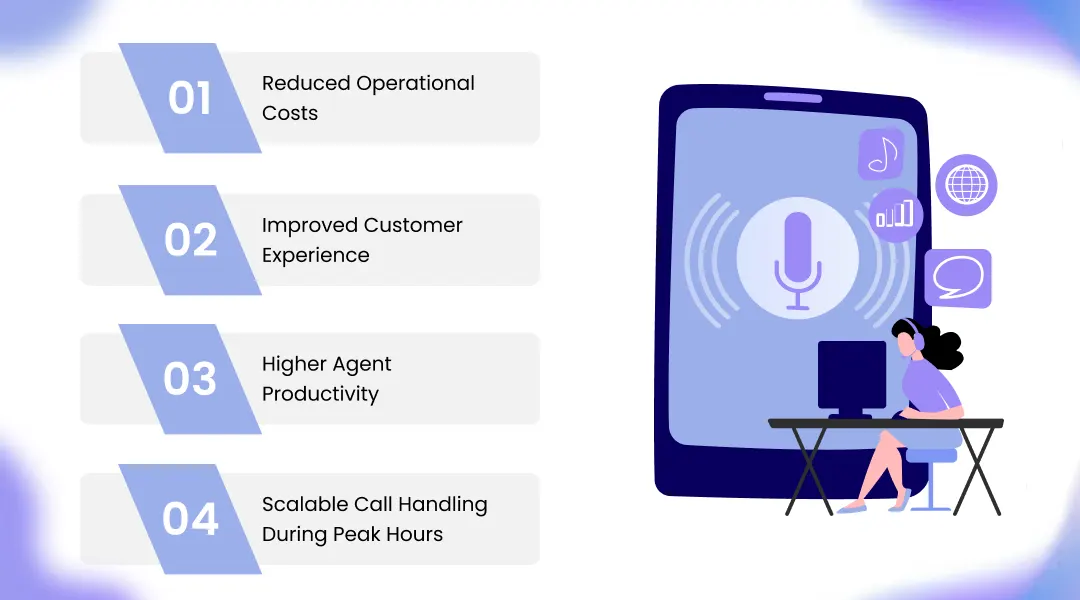 How AI Voice Agents Improve Business Efficiency