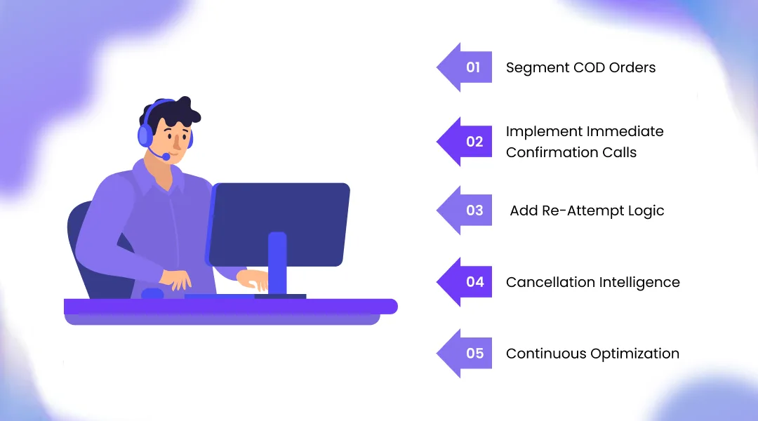 How to Reduce RTO in Ecommerce Using Call Automation