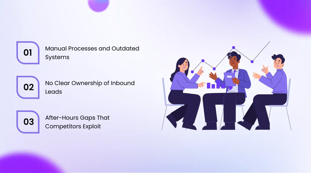 Three Reasons Sales Teams Still Respond Too Slowly