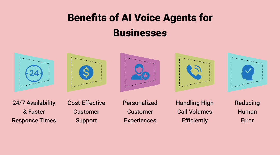 Benefits of AI Voice Agents for Businesses