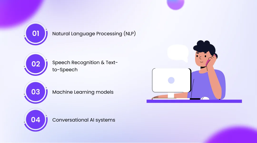 Key Technologies Behind Voice AI