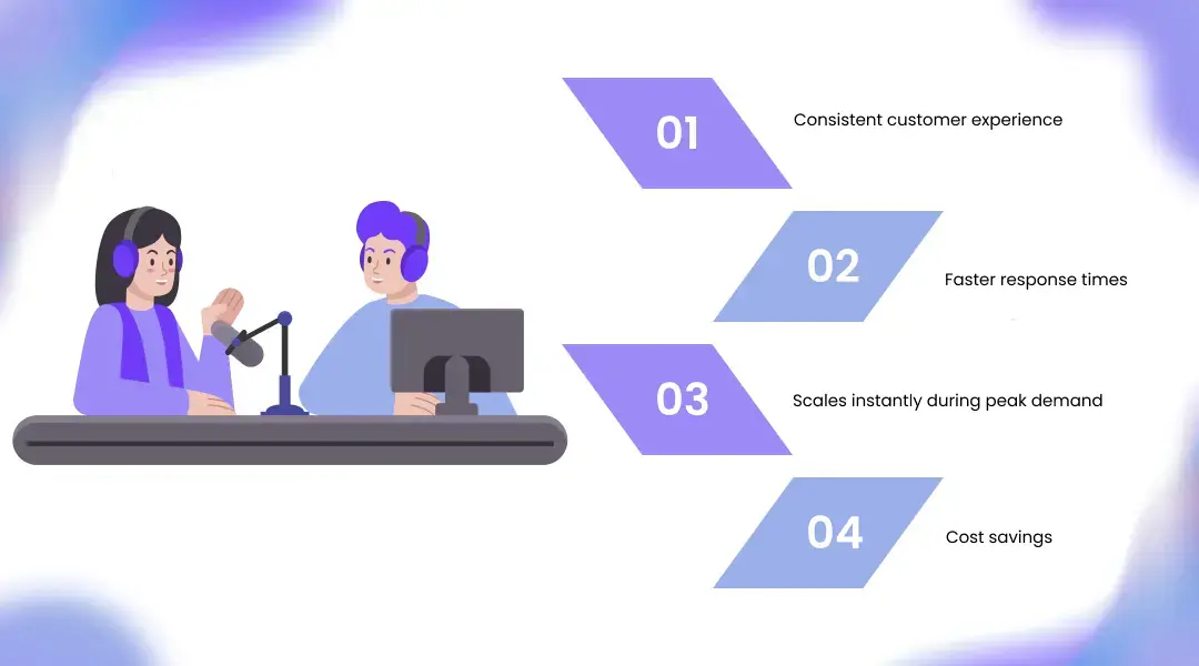 Key Benefits of AI Voice Support for Businesses