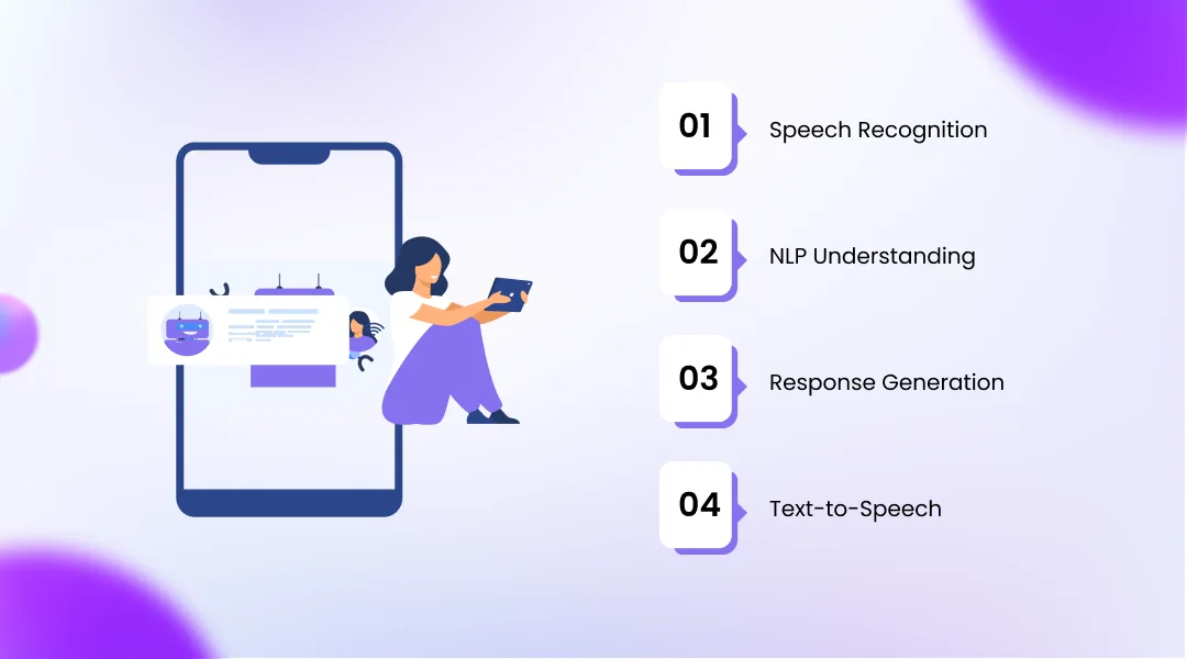 How AI Call Assistants Work