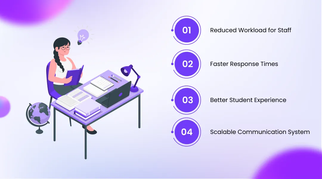 Benefits for Schools, Colleges, and Universities