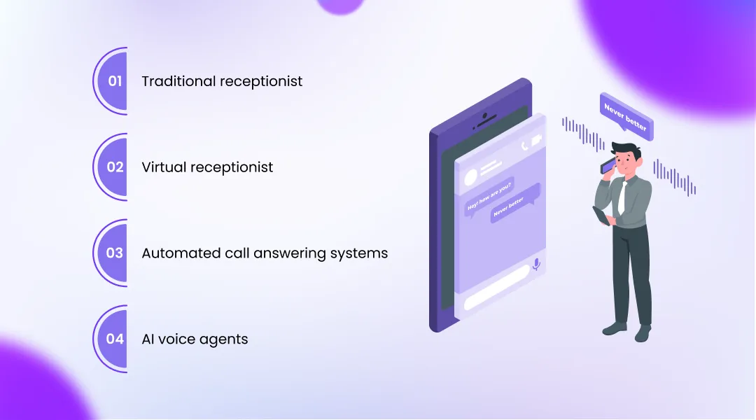 Types of Call Answering Systems