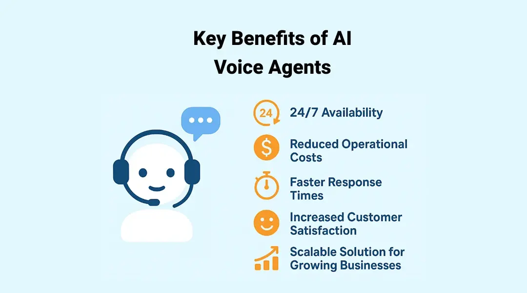 Key Benefits of AI Voice Agents