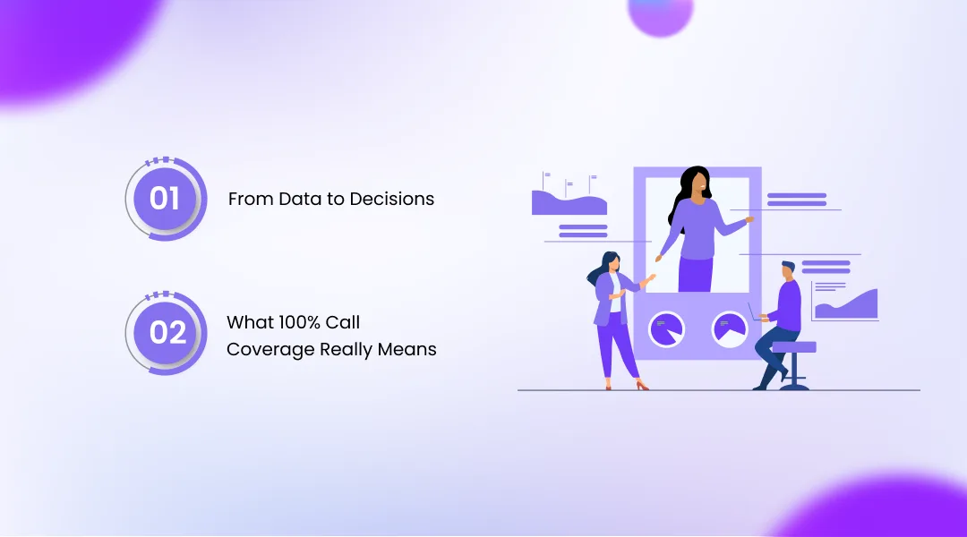 AI-Powered Call Analytics and Reporting