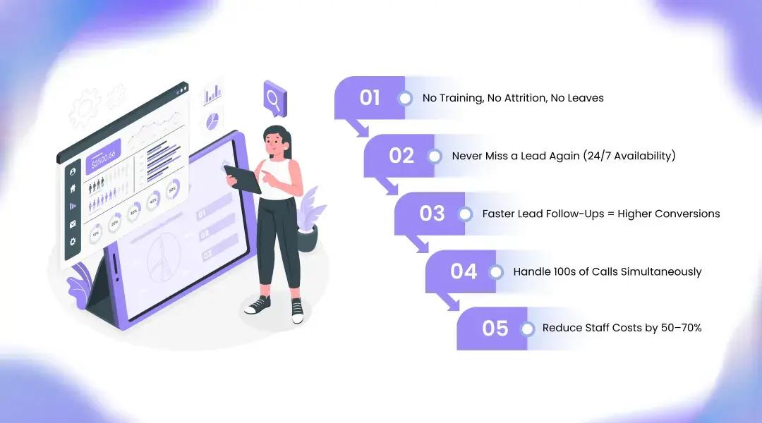 How AI Calling Agents Help Local Businesses Save Lakhs