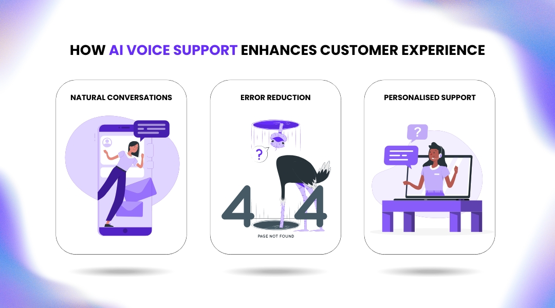 How AI Voice Support Enhances Customer Experience