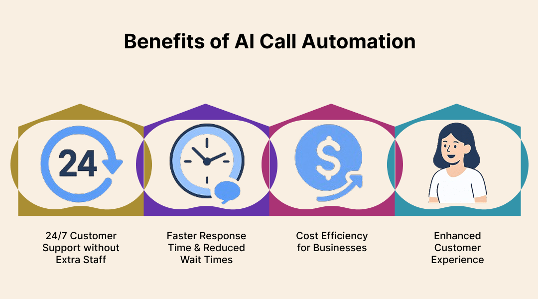 Benefits of AI Call Automation