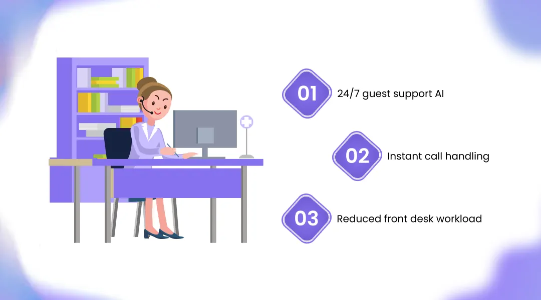 How AI Voice Assistants Transform Hospitality Customer Service