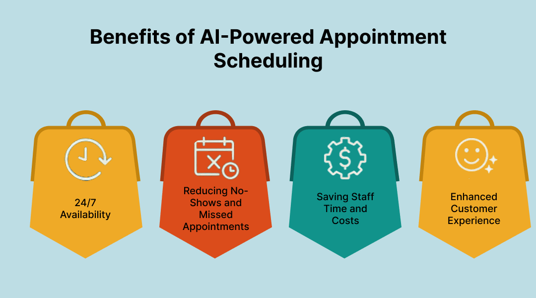 Benefits of AI-Powered Appointment Scheduling