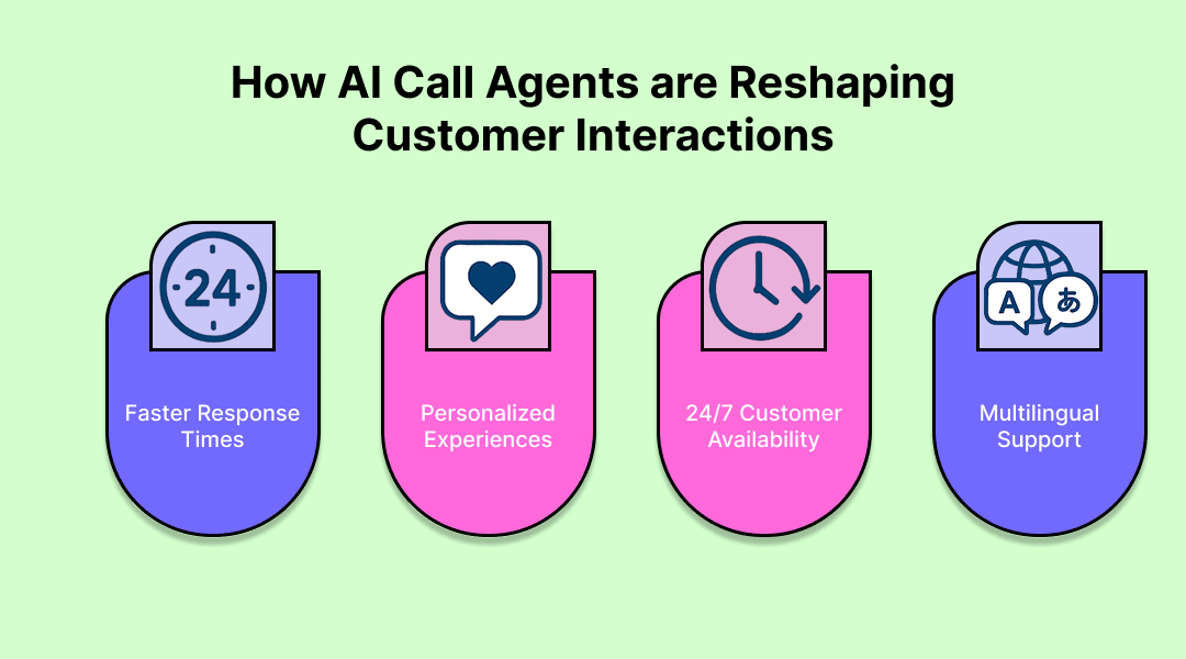 How AI Call Agents Are Reshaping Customer Interactions