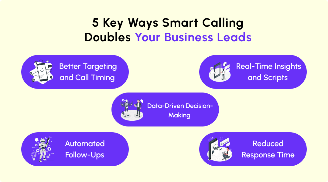 5 Key Ways Smart Calling Doubles Your Business Leads
