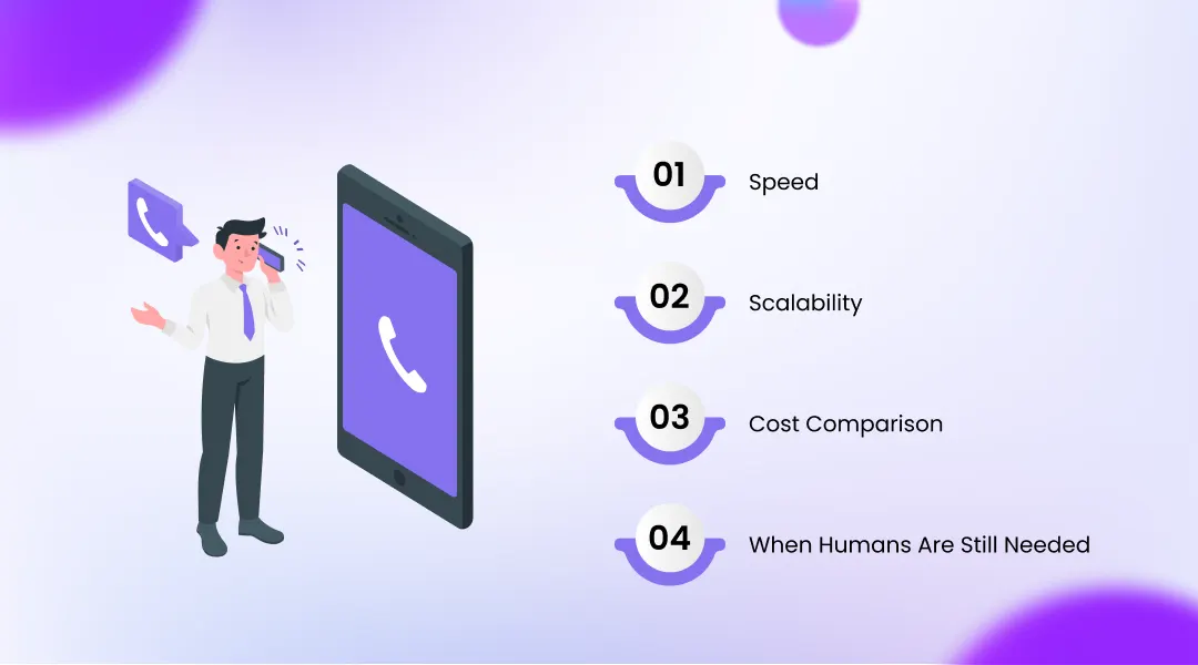 AI Sales Calling vs Human Sales Reps