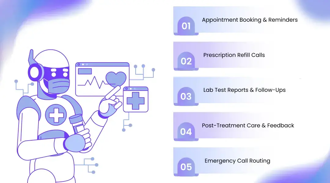 Key Use Cases of AI Voice Agents in Healthcare