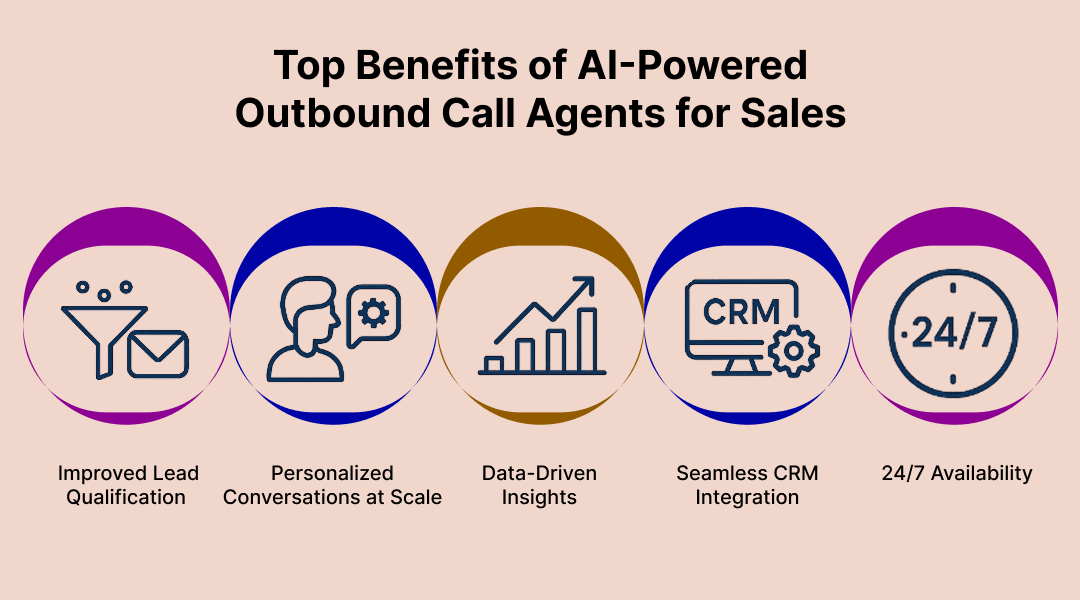 Top Benefits of AI-Powered Outbound Call Agents for Sales