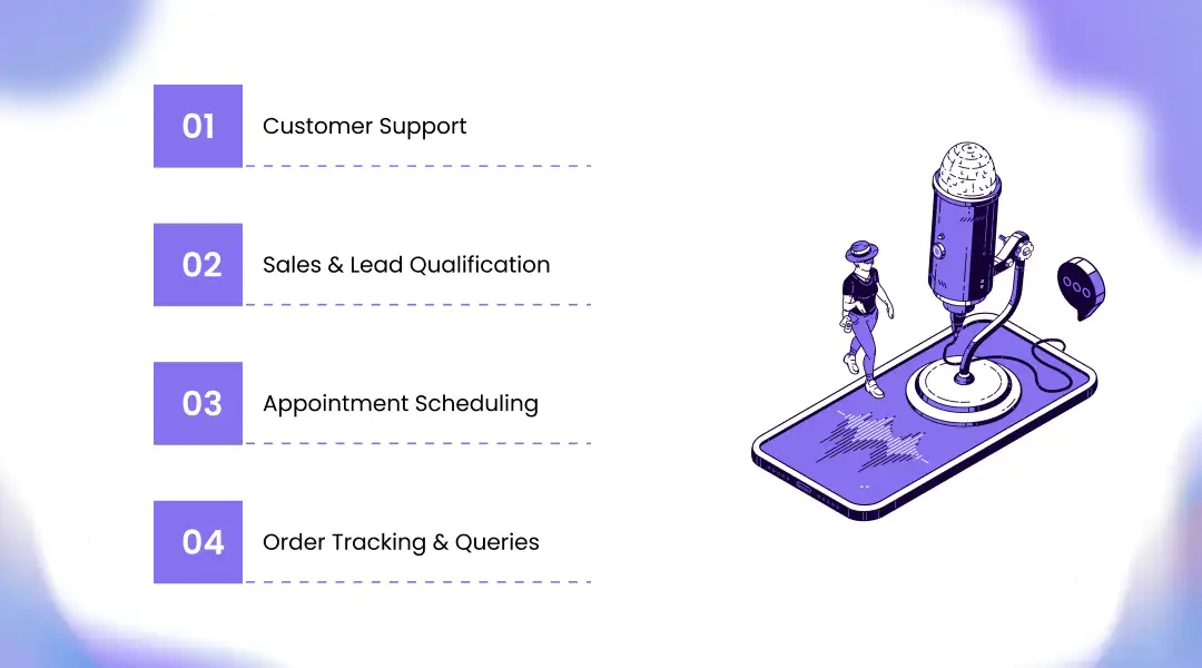 Top Use Cases of AI Voice Agents Across Industries