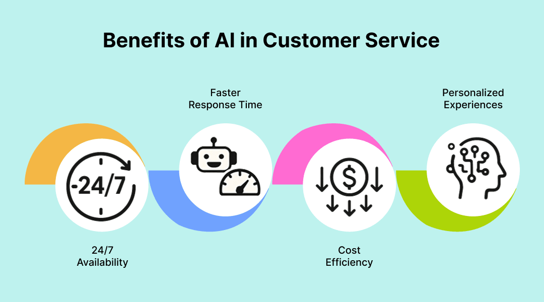 Benefits of AI in Customer Service