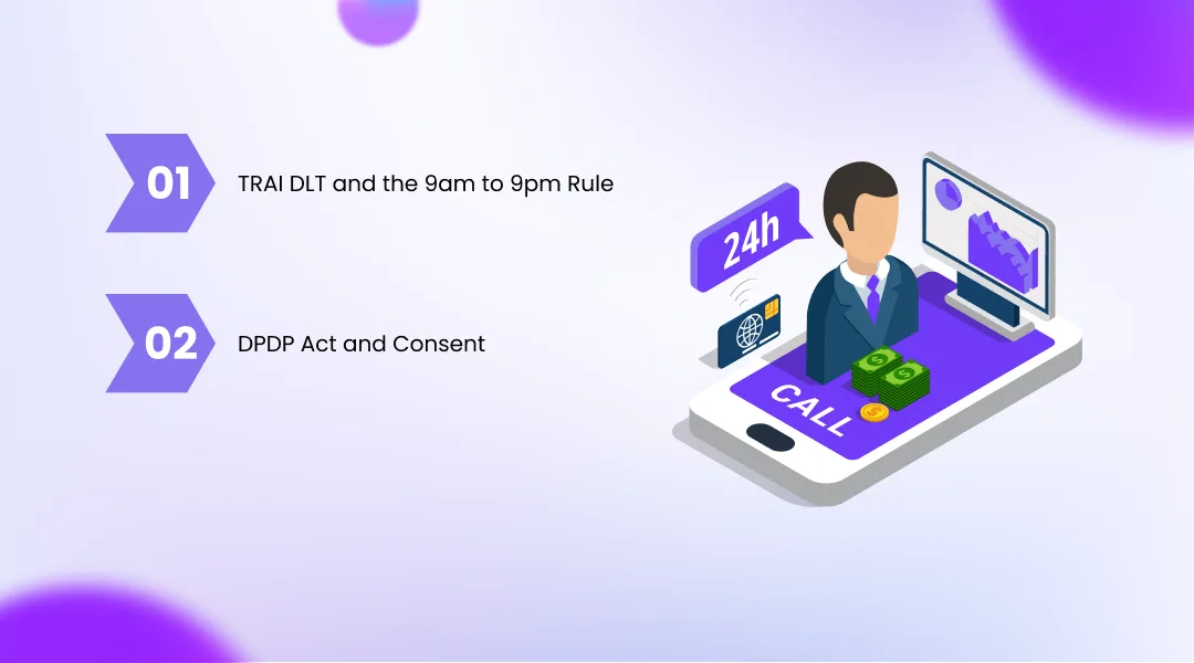 Cart Recovery Calls and Compliance in India