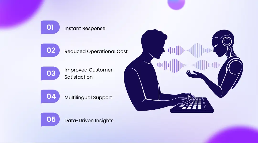 Benefits of AI Voice in Customer Communication