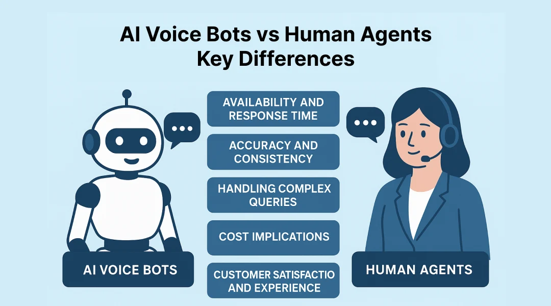 AI Voice Bots vs Human Agents: Key Differences