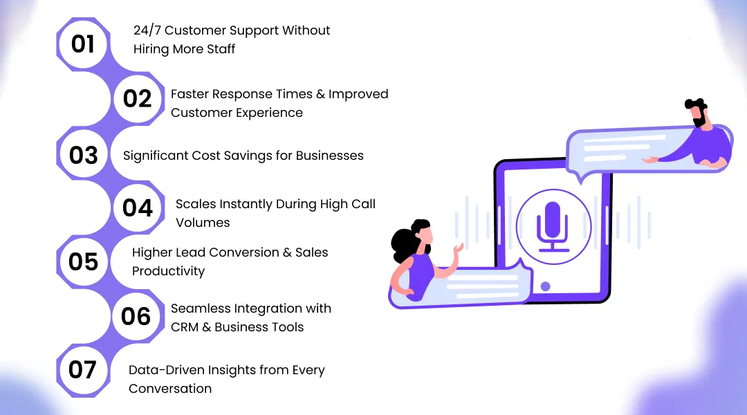 Why Are Businesses Rapidly Adopting AI Voice Assistants?