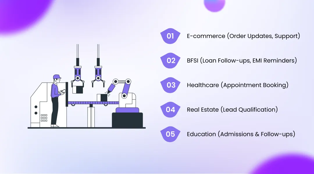 Use Cases Across Industries