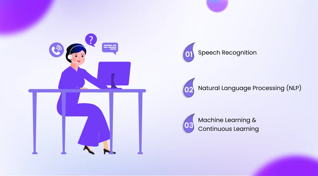 How AI Call Center Agents Work