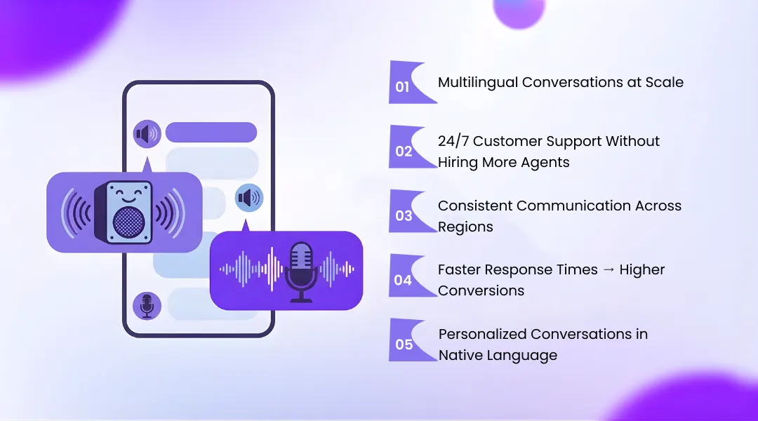 Key Ways AI Voice Bots Solve Communication Gaps