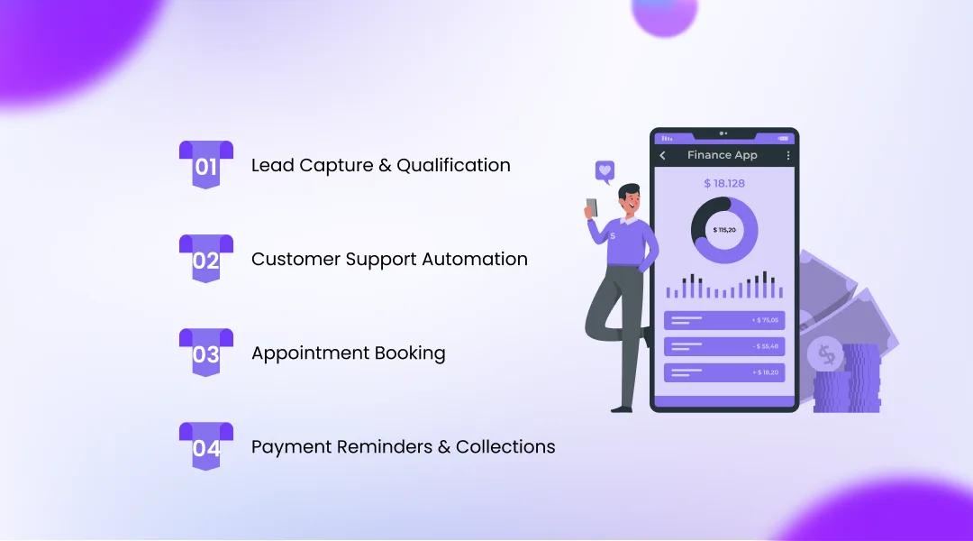 Real Business Use Cases